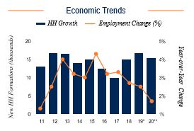 Salt Lake City Economic Trends